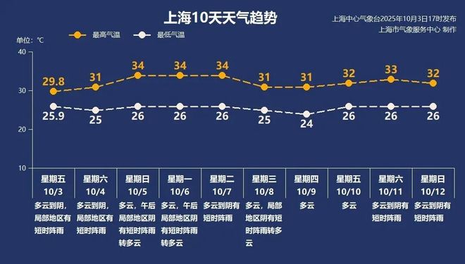 升温！小心“散装”雨水 天气早知道PG麻