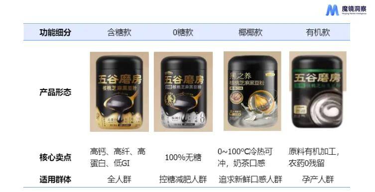 饮品赛道：成分黑马突围与品牌年轻化破局PG麻将胡了网站入口药食同源热潮下养生(图3)